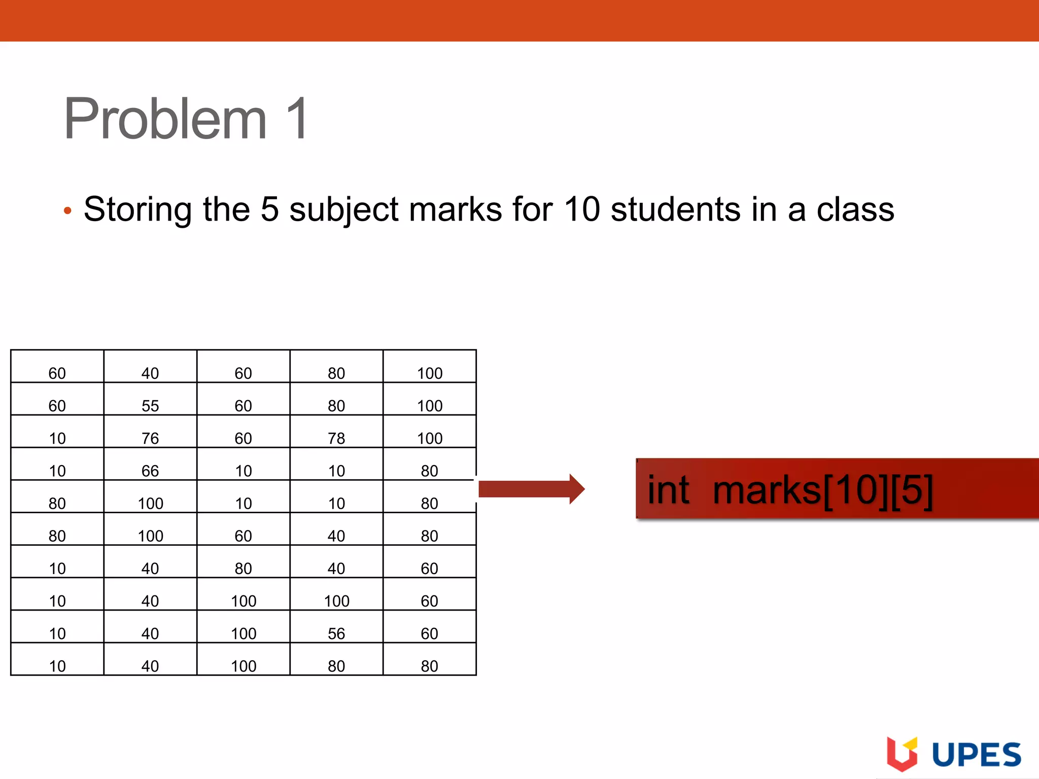 Problem 1
• Storing the 5 subject marks for 10 students in a class
60 40 60 80 100
60 55 60 80 100
10 76 60 78 100
10 66 10 10 80
80 100 10 10 80
80 100 60 40 80
10 40 80 40 60
10 40 100 100 60
10 40 100 56 60
10 40 100 80 80
int marks[10][5]
 
