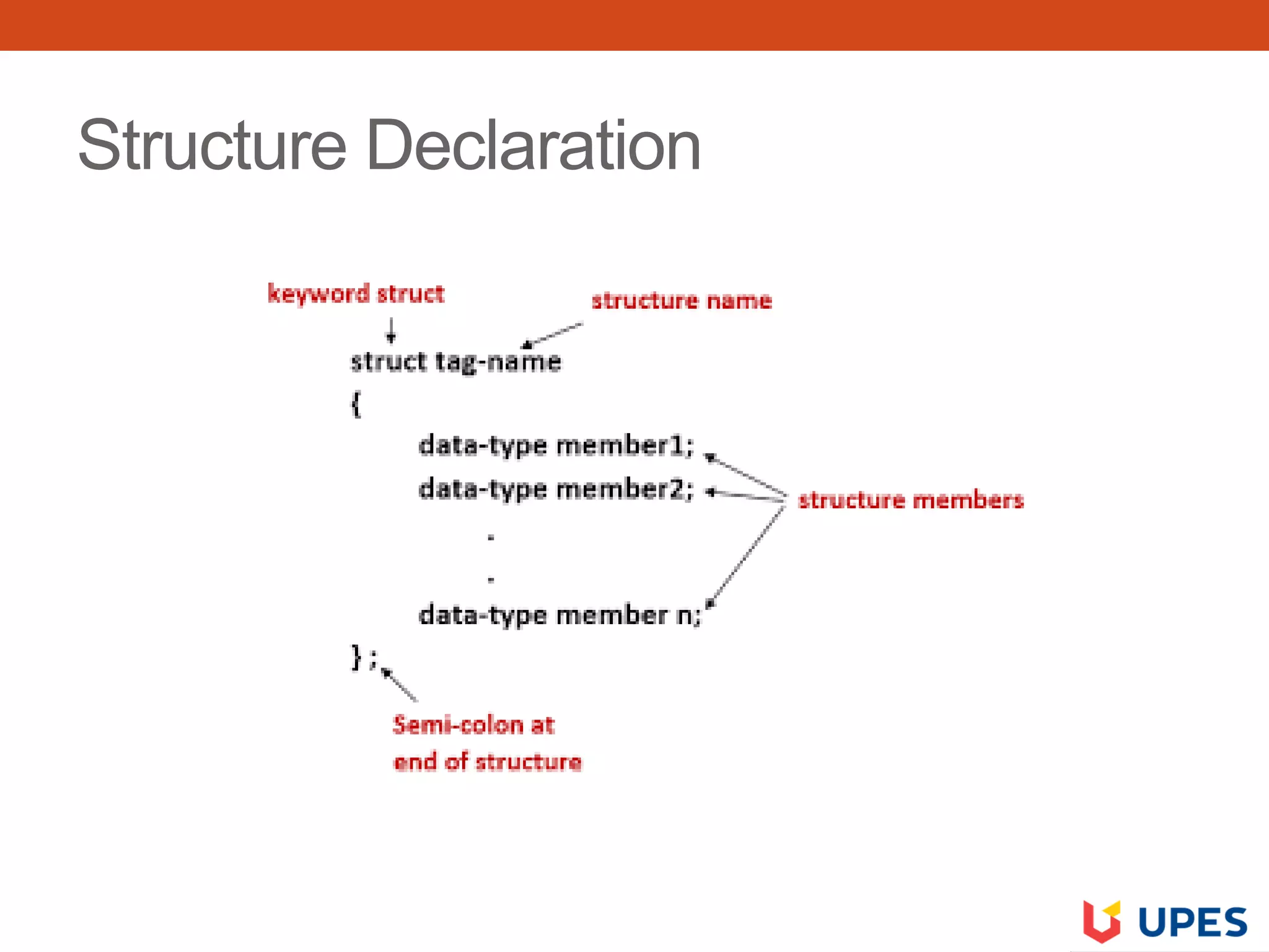 Structure Declaration
 