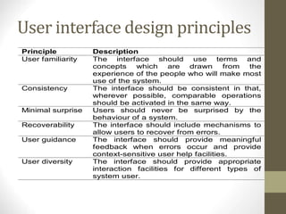 Lecture (User Interface Design).ppt | Operating Systems | Computer ...