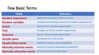 Probability Distributions | PPTX