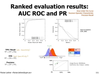 Florian Leitner <florian.leitner@upm.es> MSS/ASDM: Text Mining
Ranked evaluation results:
AUC ROC and PR .
111
Image Source: WikiMedia
Commons, kku (“kakau”, eddie)
Area Under the Curve
Receiver-Operator Characteristic
Precision-Recall
TPR / Recall!
TP ÷ (TP + FN)
!
FPR!
FP ÷ (TN + FP)
!
Precision!
TP ÷ (TP + FP)
(aka. Sensitivity)
(not Specificity!)
Davis & Goadrich. 
ICML 2006
toplast
 