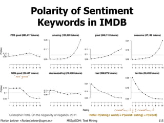 Florian Leitner <florian.leitner@upm.es> MSS/ASDM: Text Mining
Polarity of Sentiment
Keywords in IMDB
115
Cristopher Potts. On the negativity of negation. 2011 Note: P(rating | word) = P(word | rating) ÷ P(word)
count(w, r) ÷ ∑ count(w, r)
“not good”
 