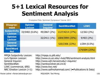 Florian Leitner <florian.leitner@upm.es> MSS/ASDM: Text Mining
5+1 Lexical Resources for
Sentiment Analysis
116
Disagree-
ment
Opinion
Lexicon
General
Inquirer
SentiWordNet LIWC
Subjectivity
Lexicon
33/5402 (0.6%) 49/2867 (2%) 1127/4214 (27%) 12/363 (3%)
Opinion
Lexicon
32/2411 (1%) 1004/3994 (25%) 9/403 (2%)
General
Inquirer
520/2306 (23%) 1/204 (0.5%)
SentiWord 
Net
174/694 (25%)
MPQA Subjectivity Lexicon: http://mpqa.cs.pitt.edu/
Liu’s Opinion Lexicon: http://www.cs.uic.edu/~liub/FBS/sentiment-analysis.html
General Inquirer: http://www.wjh.harvard.edu/~inquirer/
SentiWordNet: http://sentiwordnet.isti.cnr.it/
LIWC (commercial, $90): http://www.liwc.net/
NRC Emotion Lexicon (+1): http://www.saifmohammad.com/ (➡Publications & Data)
Cristopher Potts. Sentiment Symposium Tutorial. 2011
 