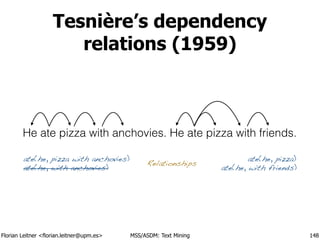 Florian Leitner <florian.leitner@upm.es> MSS/ASDM: Text Mining
Tesnière’s dependency
relations (1959)
148
He ate pizza with anchovies. He ate pizza with friends.
ate(he, pizza with anchovies) ate(he, pizza)
ate(he, with friends)
Relationships
ate(he, with anchovies)
 