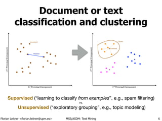 Florian Leitner <florian.leitner@upm.es> MSS/ASDM: Text Mining
Document or text 
classification and clustering
6
1st Principal Component
2ndPrincipalComponent
document
distance
1st
Principal Component
2nd
PrincipalComponent
Centroid
Cluster
Supervised (“learning to classify from examples”, e.g., spam ﬁltering)

vs.

Unsupervised (“exploratory grouping”, e.g., topic modeling)
 