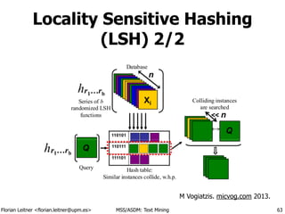 Florian Leitner <florian.leitner@upm.es> MSS/ASDM: Text Mining
Locality Sensitive Hashing
(LSH) 2/2
63
M Vogiatzis. micvog.com 2013.
 