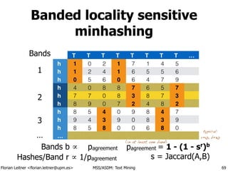 Florian Leitner <florian.leitner@upm.es> MSS/ASDM: Text Mining
T T T T T T T T …
h 1 0 2 1 7 1 4 5
h 1 2 4 1 6 5 5 6
h 0 5 6 0 6 4 7 9
h 4 0 8 8 7 6 5 7
h 7 7 0 8 3 8 7 3
h 8 9 0 7 2 4 8 2
h 8 5 4 0 9 8 4 7
h 9 4 3 9 0 8 3 9
h 8 5 8 0 0 6 8 0
…
Banded locality sensitive
minhashing
69
T T T T T T T T …
h 1 0 2 1 7 1 4 5
h 1 2 4 1 6 5 5 6
h 0 5 6 0 6 4 7 9
h 4 0 8 8 7 6 5 7
h 7 7 0 8 3 8 7 3
h 8 9 0 7 2 4 8 2
h 8 5 4 0 9 8 4 7
h 9 4 3 9 0 8 3 9
h 8 5 8 0 0 6 8 0
…
Bands
1
2
3
…
Bands b ∝ pagreement
Hashes/Band r ∝ 1/pagreement
pagreement = 1 - (1 - sr
)b
s = Jaccard(A,B)
(in at least one band)
typical:
r=10, b=30
 
