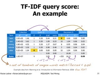 Florian Leitner <florian.leitner@upm.es> MSS/ASDM: Text Mining
TF-IDF query score: 
An example
77
Collection Query Q Document D Similarity
Term df idf tf tf tf.idf norm tf tf tf.1 cos(Q,D)
best 3.5E+05 1.46 1 0.30 0.44 0.21 0 0.00 0.00 0.00
text 2.4E+03 3.62 1 0.30 1.09 0.53 10 1.04 0.06 0.03
mining 2.8E+02 4.55 1 0.30 1.37 0.67 8 0.95 0.06 0.04
tutorial 5.5E+03 3.26 1 0.30 0.98 0.48 3 0.60 0.04 0.02
data 9.2E+05 1.04 0 0.00 0.00 0.00 10 1.04 0.06 0.00
… … … …
!
…
!
0.00 0.00 …
!
16.00 …
!
0.00
Sums 1.0E+07 4 2.05 ~355 16.11 0.09
3 out of hundreds of unique words match (Jaccard < 0.03)
√ of ∑ of 2
Example idea from: Manning et al. Introduction to Information Retrieval. 2009 free PDF!
√ of ∑ of 2
÷÷
× ×
 