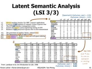 Florian Leitner <florian.leitner@upm.es> MSS/ASDM: Text Mining
Latent Semantic Analysis
(LSI 3/3)
81
From: Landauer et al. An Introduction to LSA. 1998
C
Cˆ
top 2 dim
[Spearman’s] rho(human, user) = -0.38
rho(human, minors) = -0.29
rho(human, user) = 0.94
rho(human, minors) = -0.83
test # dim
to use via
synonyms
or missing
words
 