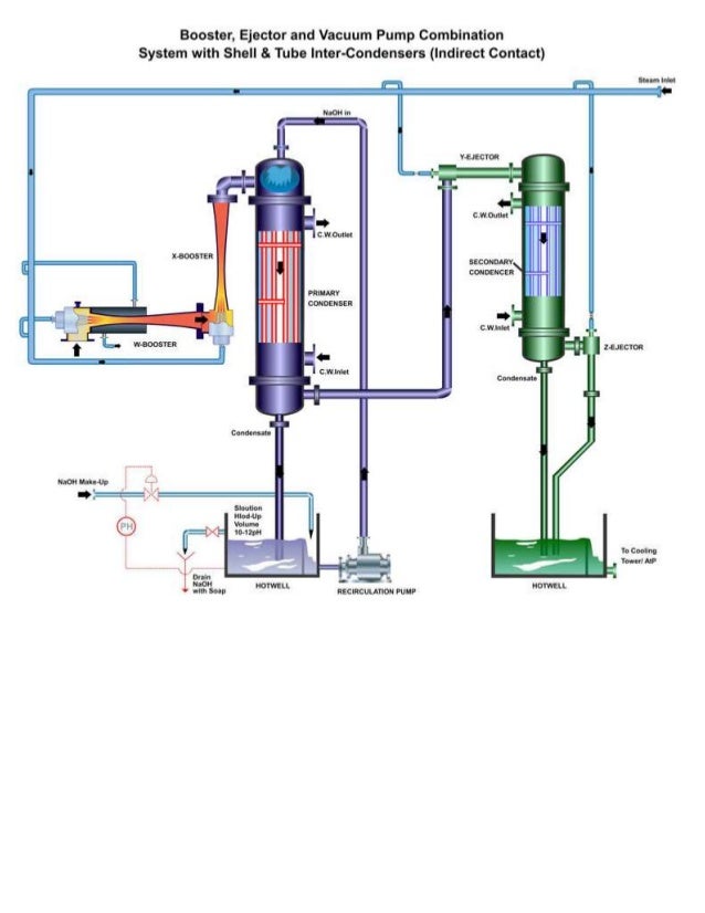 Vacuum MEtallurgy Lecture Vacuum Degassing plant layout and its types
