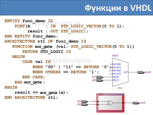 Subprograms in VHDL, Functions in VHDL