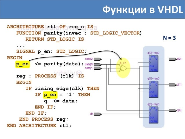 Subprograms in VHDL, Functions in VHDL