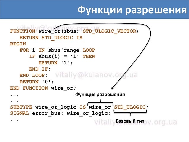 Subprograms in VHDL, Functions in VHDL