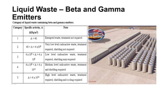 Liquid Waste – Beta and Gamma
Emitters
 