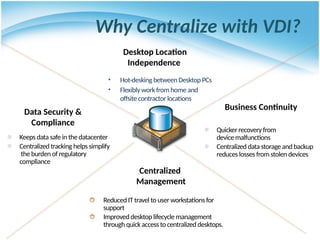 Why Centralize with VDI?
• Hot-desking between Desktop PCs
• Flexibly work from home and
offsite contractor locations
Quicker recovery from
device malfunctions
Centralized data storage and backup
reduces losses from stolen devices
Desktop Location
Independence
Centralized
Management
Business Continuity
Reduced IT travel to user workstations for
support
Improved desktop lifecycle management
through quick access to centralized desktops.
Keeps data safe in the datacenter
Centralized tracking helps simplify
the burden of regulatory
compliance
Data Security &
Compliance
 