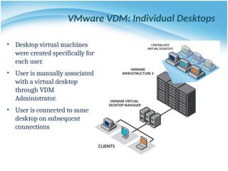 VMware VDM: Individual Desktops
• Desktop virtual machines
were created specifically for
each user.
• User is manually associated
with a virtual desktop
through VDM
Administrator.
• User is connected to same
desktop on subsequent
connections
 