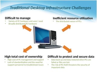 Traditional Desktop Infrastructure Challenges
Difficult to manage
• Variety of PC hardware and users’ need
• Broadly distributed PC hardware
High total cost of ownership
• High cost of PC management and support
• Lack of standardization and the need for
support personnel to troubleshoot issues
Difficult to protect and secure data
• Data back-up and data restored when PCs are
failed or files are lost
• The risk of PC theft threatens the security of
important data
Inefficient resource utilization
• The distributed nature of PCs
 