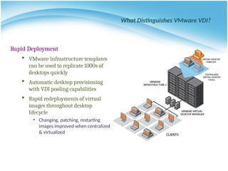 What Distinguishes VMware VDI?
Rapid Deployment
 VMware Infrastructure templates
can be used to replicate 1000s of
desktops quickly
 Automatic desktop provisioning
with VDI pooling capabilities
 Rapid redeployments of virtual
images throughout desktop
lifecycle
• Changing, patching, restarting
images improved when centralized
& virtualized
 