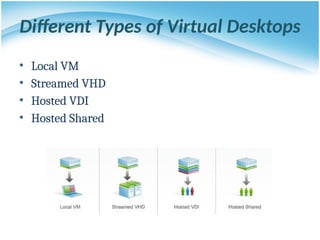 Different Types of Virtual Desktops
• Local VM
• Streamed VHD
• Hosted VDI
• Hosted Shared
 