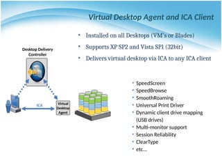 Virtual Desktop Agent and ICA Client
• Installed on all Desktops (VM's or Blades)
• Supports XP SP2 and Vista SP1 (32bit)
• Delivers virtual desktop via ICA to any ICA client
• SpeedScreen
• SpeedBrowse
• SmoothRoaming
• Universal Print Driver
• Dynamic client drive mapping
(USB drives)
• Multi-monitor support
• Session Reliability
• ClearType
• etc…
Desktop Delivery
Controller
ICA Virtual
Desktop
Agent
 
