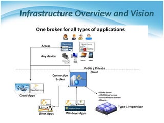 Infrastructure Overview and Vision
 