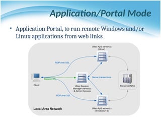 Application/Portal Mode
• Application Portal, to run remote Windows and/or
Linux applications from web links
 