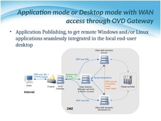 Application mode or Desktop mode with WAN
access through OVD Gateway
• Application Publishing, to get remote Windows and/or Linux
applications seamlessly integrated in the local end-user
desktop
 