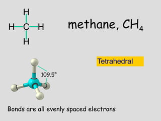 methane, CH4
Bonds are all evenly spaced electrons
109.5°
Tetrahedral
 