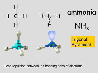 Less repulsion between the bonding pairs of electrons
.. ammonia
NH3
..
..
..
Trigonal
Pyramidal
 