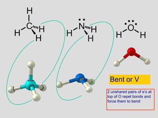 Bent or V
2 unshared pairs of e’s at
top of O repel bonds and
force them to bend
 