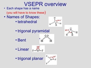 VSEPR overview
• Each shape has a name
(you will have to know these)
• Names of Shapes:
• tetrahedral
• trigonal pyramidal
• Bent
• Linear
• trigonal planar
 