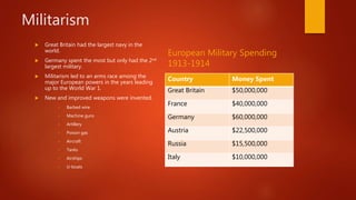 Militarism
 Great Britain had the largest navy in the
world.
 Germany spent the most but only had the 2nd
largest military.
 Militarism led to an arms race among the
major European powers in the years leading
up to the World War 1.
 New and improved weapons were invented.
• Barbed wire
• Machine guns
• Artillery
• Poison gas
• Aircraft
• Tanks
• Airships
• U-boats
European Military Spending
1913-1914
Country Money Spent
Great Britain $50,000,000
France $40,000,000
Germany $60,000,000
Austria $22,500,000
Russia $15,500,000
Italy $10,000,000
 
