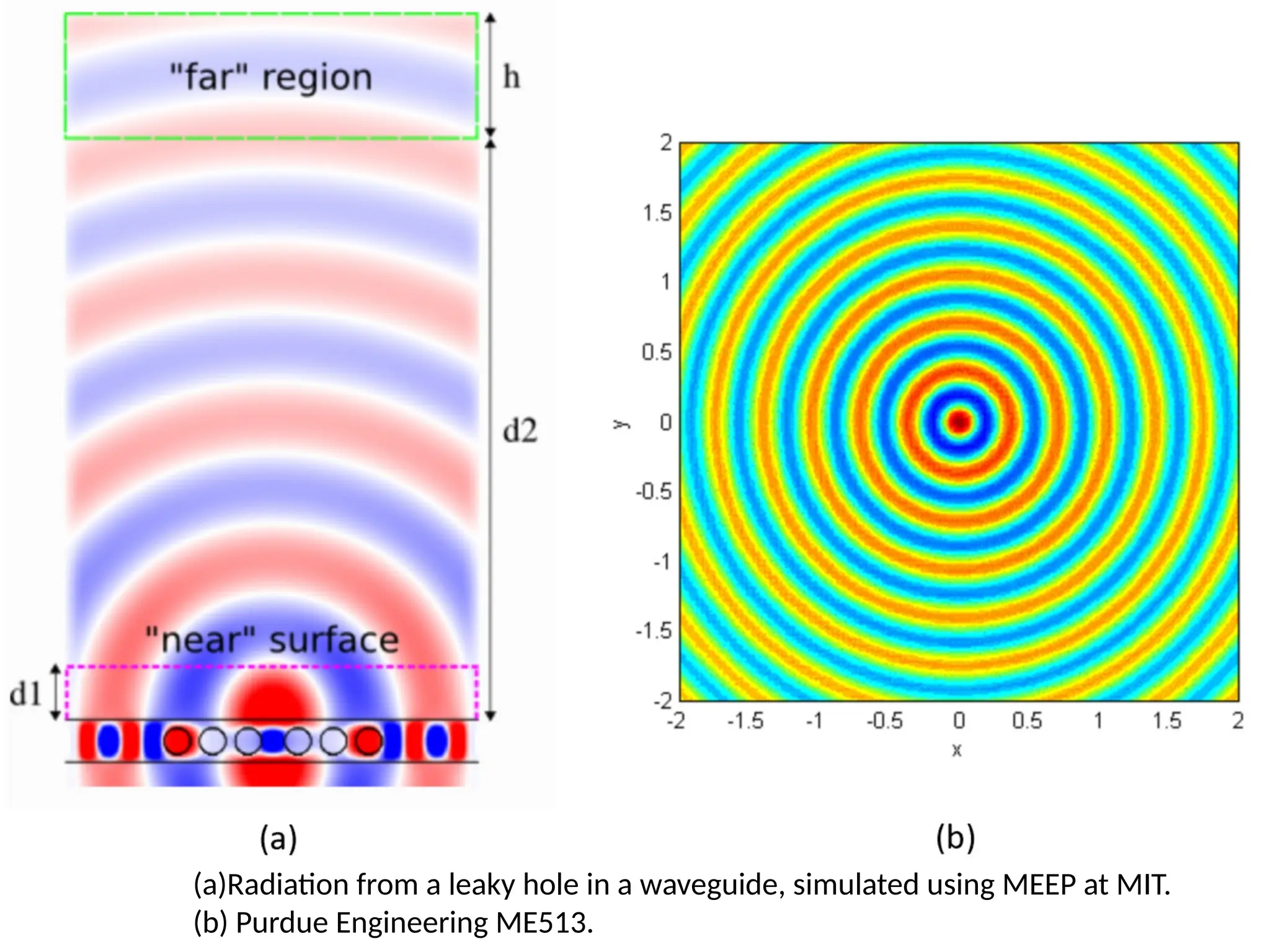 What Is Radiating Pattern Radiation patterns and Antennas related Radiation patterns | PPTX