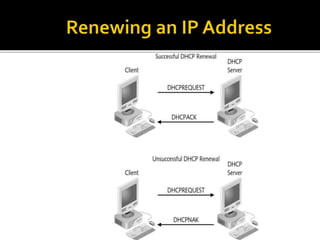  ipconfig ./all -This command will show IP
and DNS settings
 ipconfig ./release -This command will
release the IP addres...