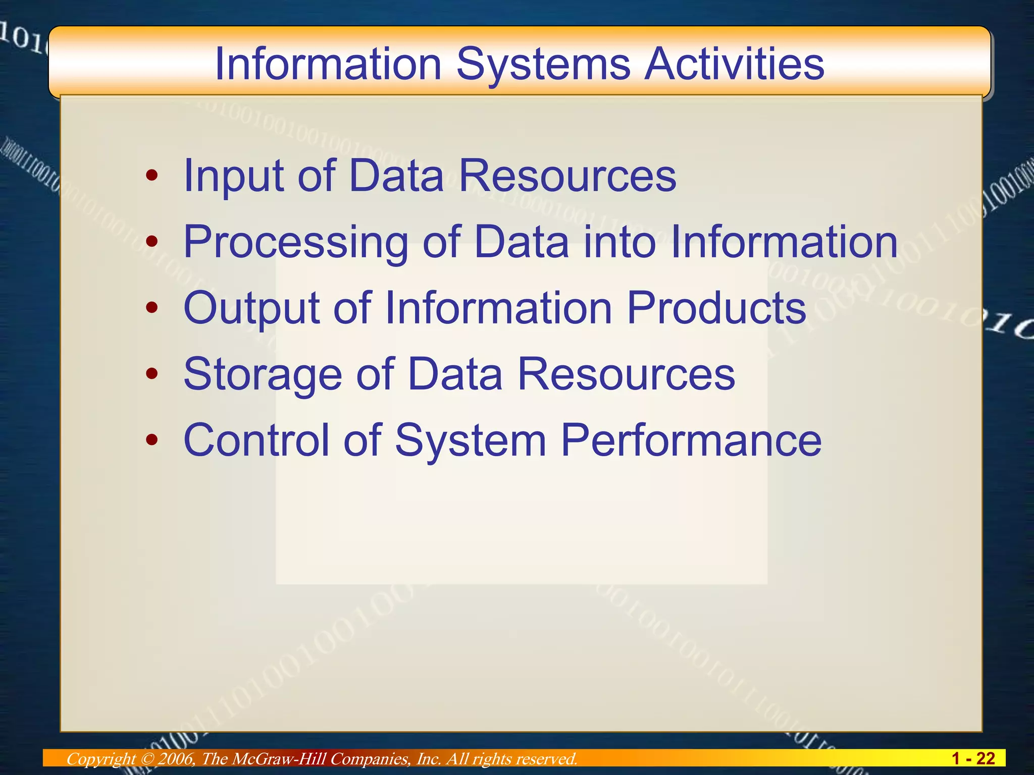 1 - 22Copyright © 2006, The McGraw-Hill Companies, Inc. All rights reserved.
Information Systems Activities
• Input of Data Resources
• Processing of Data into Information
• Output of Information Products
• Storage of Data Resources
• Control of System Performance
 