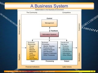 Foundation of Information Systems in Business | PDF