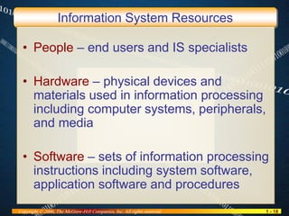 Foundation of Information Systems in Business | PDF