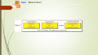 Figure Blocks in Class C
 