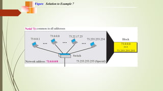 Figure Solution to Example 7
 