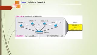 Figure Solution to Example 8
 