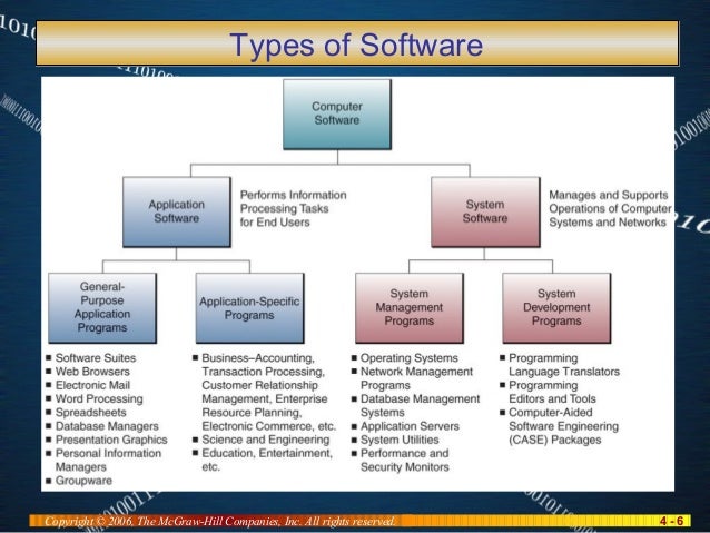 Chapter No 4 Computer Software E book Management Information System B…