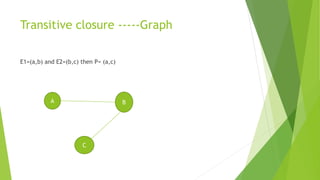 Transitive closure -----Graph
E1=(a,b) and E2=(b,c) then P= (a,c)
A B
C
 