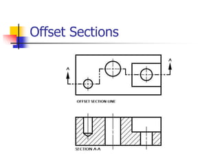 Offset Sections
 