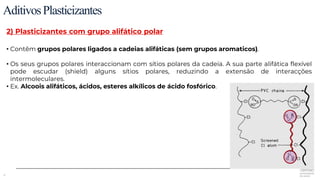 11
2) Plasticizantes com grupo alifático polar
• Contêm grupos polares ligados a cadeias alifáticas (sem grupos aromaticos).
• Os seus grupos polares interaccionam com sítios polares da cadeia. A sua parte alifática flexível
pode escudar (shield) alguns sítios polares, reduzindo a extensão de interacções
intermoleculares.
• Ex. Alcoois alifáticos, ácidos, esteres alkílicos de ácido fosfórico.
AditivosPlasticizantes
 