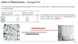 17
AditivosPlasticizantes–ExemploPVC
A temperatura de fusão do PVC poderá variar entre os 80 a 180 ℃, dependendo da concentração
de plasticizante.
Aumentando a concentração de plasticizante
de 37 % para 42 % leva a um decréscimo na
Tg de -7.5℃ para -21.5 ℃.
+ Plasticizante
- Plasticizante
 