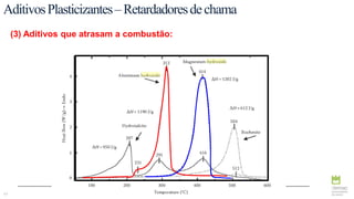 43
AditivosPlasticizantes–Retardadoresdechama
(3) Aditivos que atrasam a combustão:
 