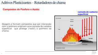 44
AditivosPlasticizantes–Retardadoresdechama
Compostos de Fosforo e Azoto:
Reagem e formam compostos que por interacção
com o polímero originam uma camada de carbono
superficial que protege (“isola”) o polímero da
chama.
camada de carbono
superficial
 