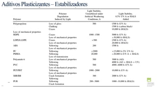 54
AditivosPlasticizantes–Estabilizadores
 