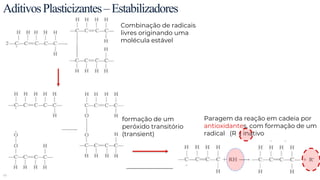 60
AditivosPlasticizantes–Estabilizadores
Combinação de radicais
livres originando uma
molécula estável
Paragem da reação em cadeia por
antioxidantes, com formação de um
radical (R ) inativo
formação de um
peróxido transitório
(transient)
 