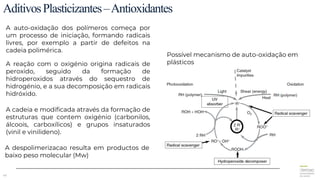 66
Possível mecanismo de auto-oxidação em
plásticos
AditivosPlasticizantes–Antioxidantes
A auto-oxidação dos polímeros começa por
um processo de iniciação, formando radicais
livres, por exemplo a partir de defeitos na
cadeia polimérica.
A reação com o oxigénio origina radicais de
peroxido, seguido da formação de
hidroperoxidos através do sequestro de
hidrogénio, e a sua decomposição em radicais
hidróxido.
A cadeia e modificada através da formação de
estruturas que contem oxigénio (carbonilos,
álcoois, carboxílicos) e grupos insaturados
(vinil e vinilideno).
A despolimerizacao resulta em productos de
baixo peso molecular (Mw)
 